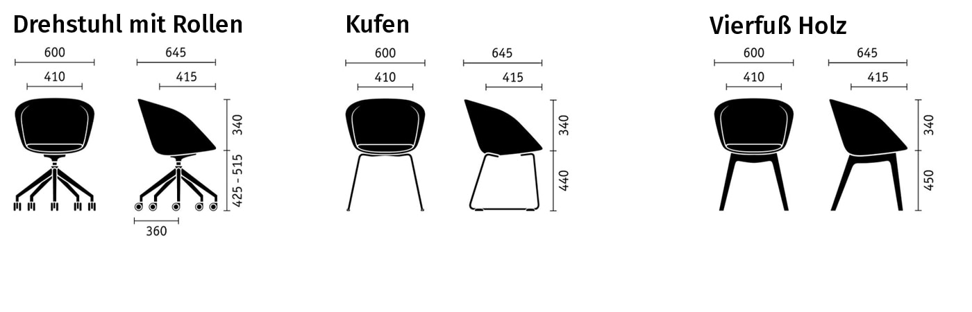 Measurement Image